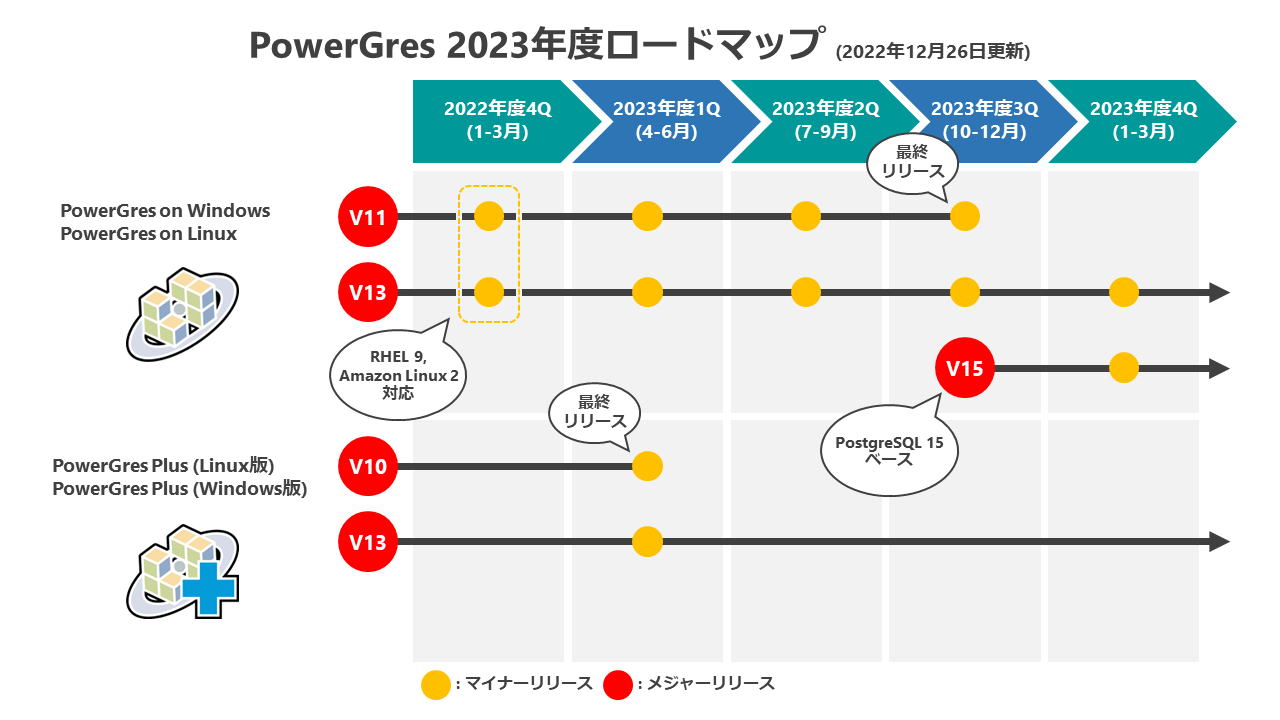 クオ氏：AppleのミニLED製品ロードマップは2021年に延期される可能性がある