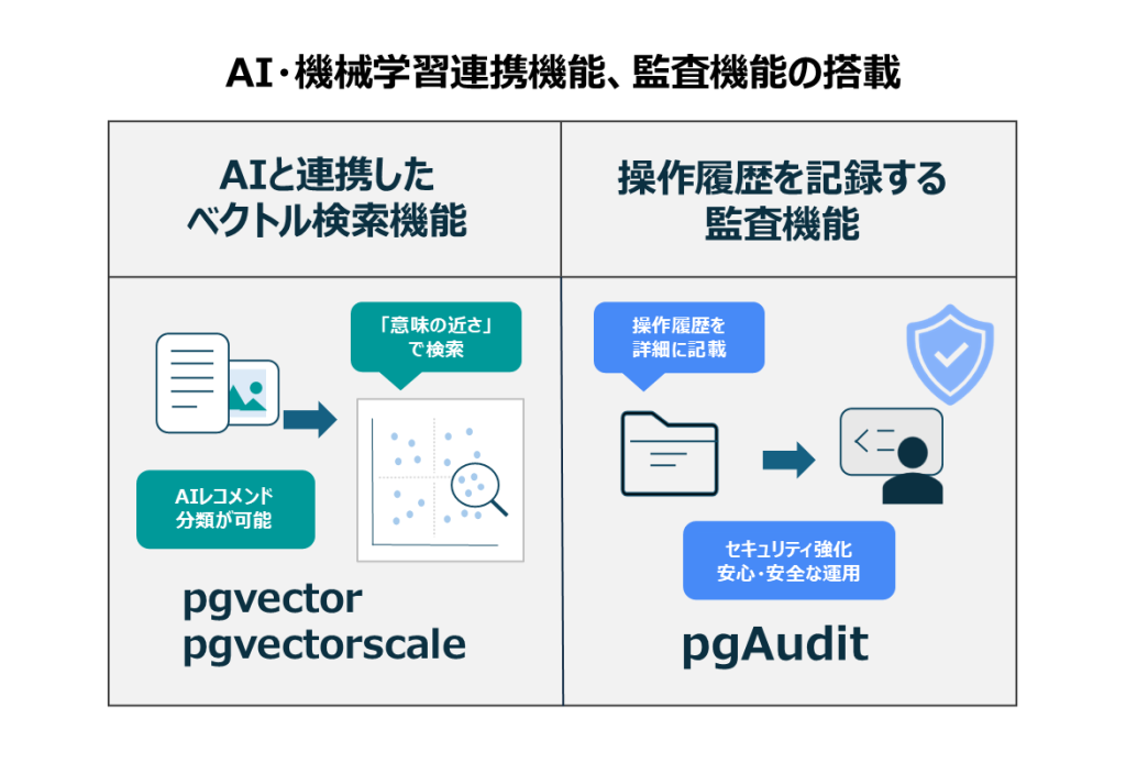 AI・機械学習連携機能_監査機能の搭載