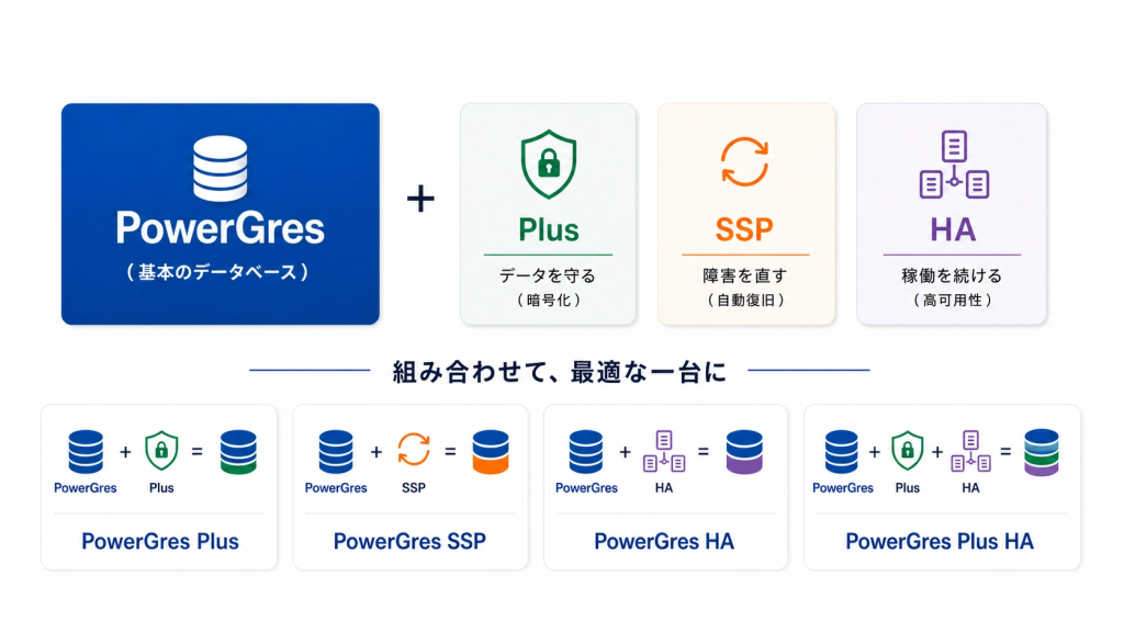 組み合わせて、最適な一台に